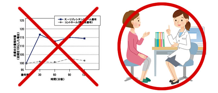 実験データはＮＧ。臨床風景はＯＫ。