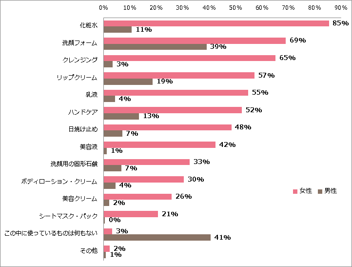 アンケート